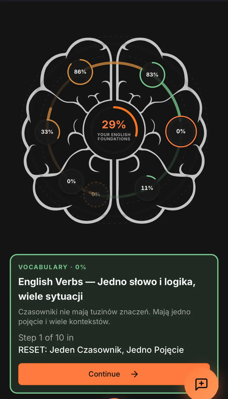 Ekran aplikacji The AntiMethod z mapą postępów i programem English Verbs.